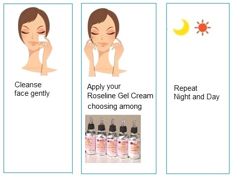 roseline gel-creams-usage