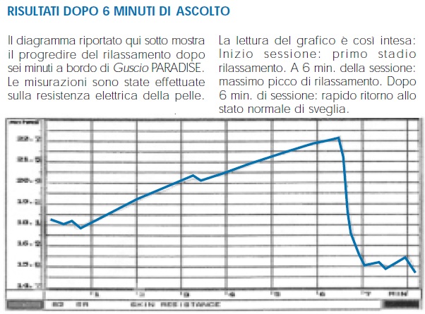 portyparad-grafico